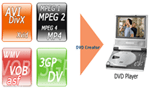 Easy DVD Creator 