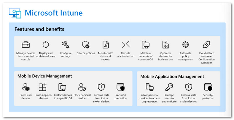 Intune Features