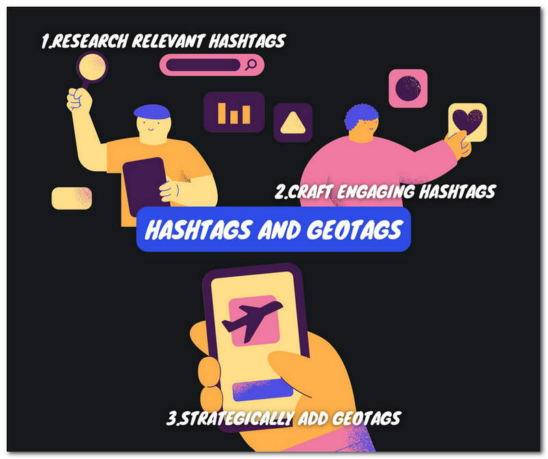 Instagram Hashtag and Geogags