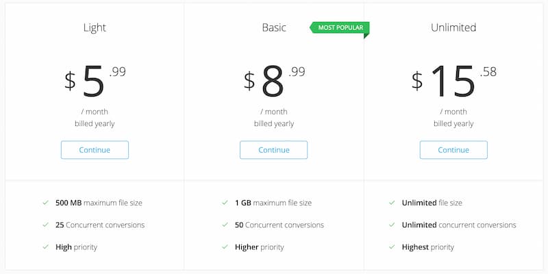 Unbiased Convertio Review Is Convertio Safe And Good To Use