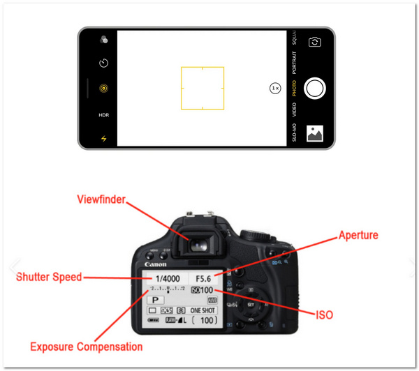 Видеокамеры