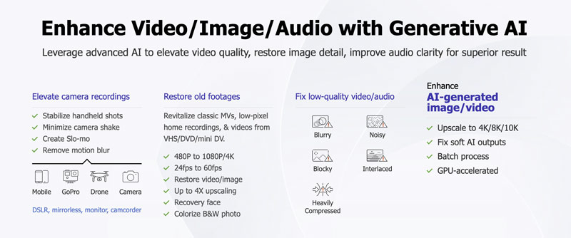 תכונות עיקריות של Winxvideo AI