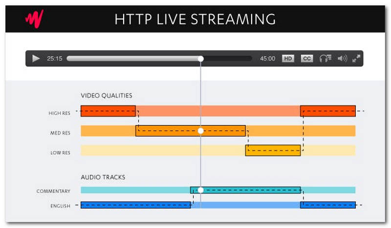 Supporto streaming JW Player