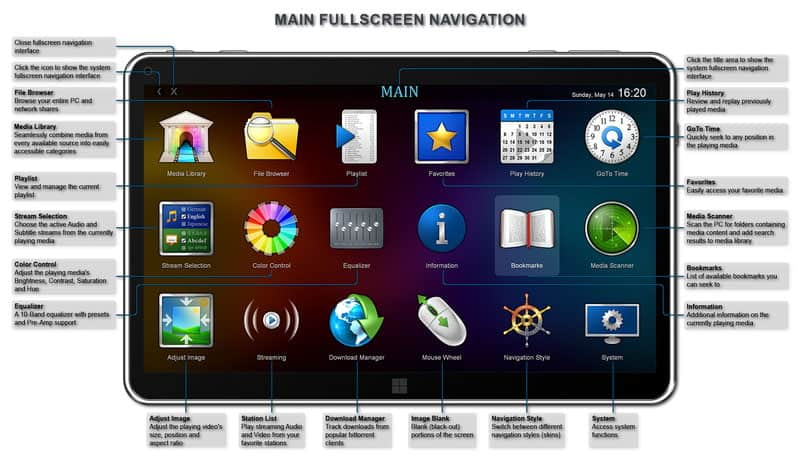 Zoom Player ระบบนำทางแบบเต็มหน้าจอ