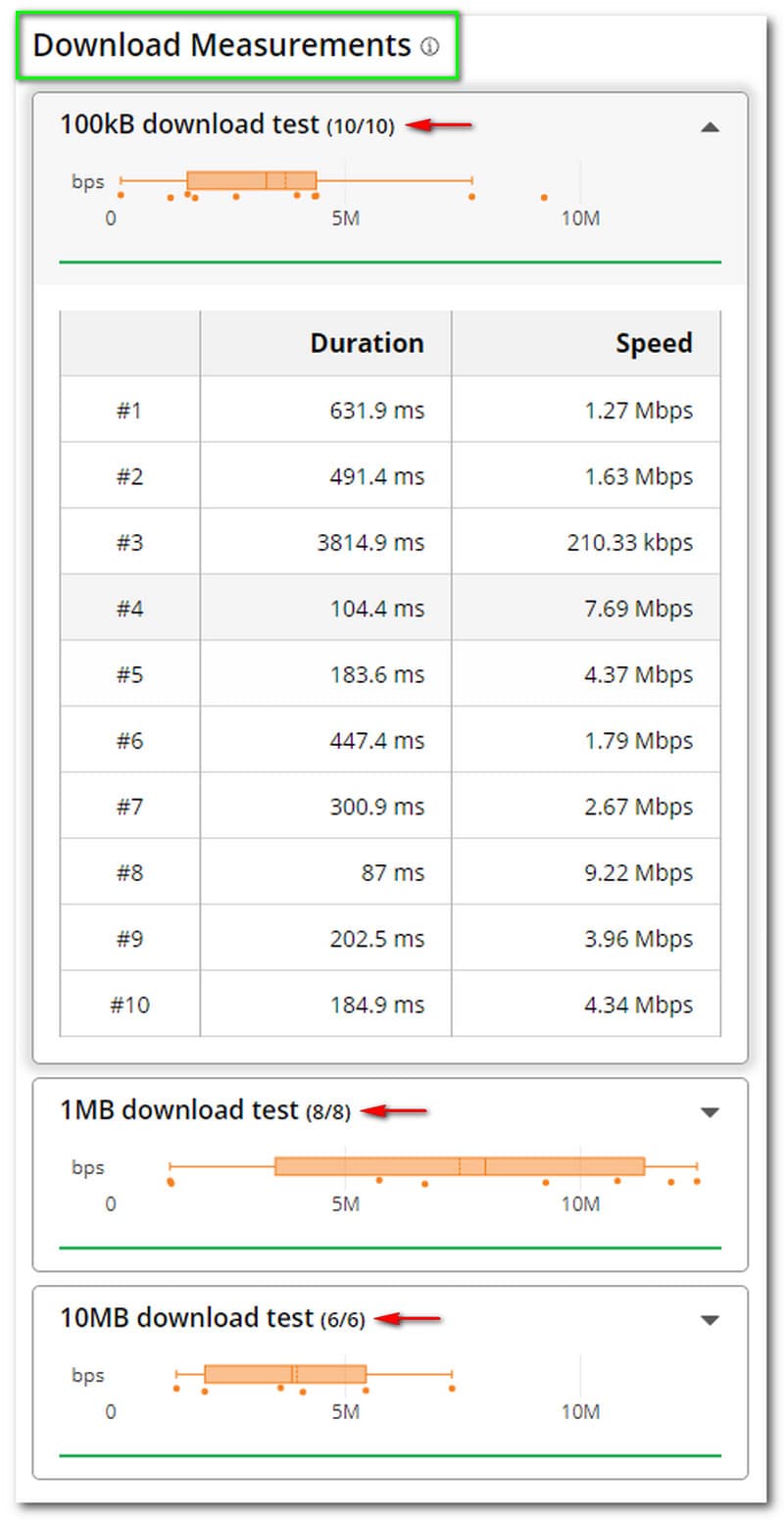 Μετρήσεις λήψης δοκιμής ταχύτητας Cloudflare