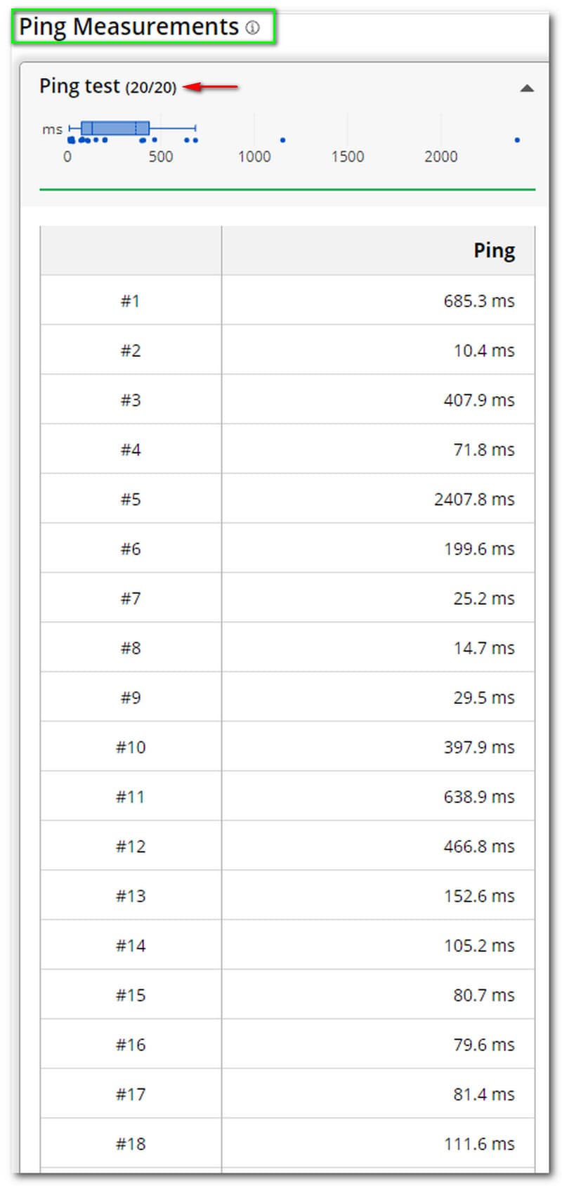 Cloudflare Speed Test Ping Measurements