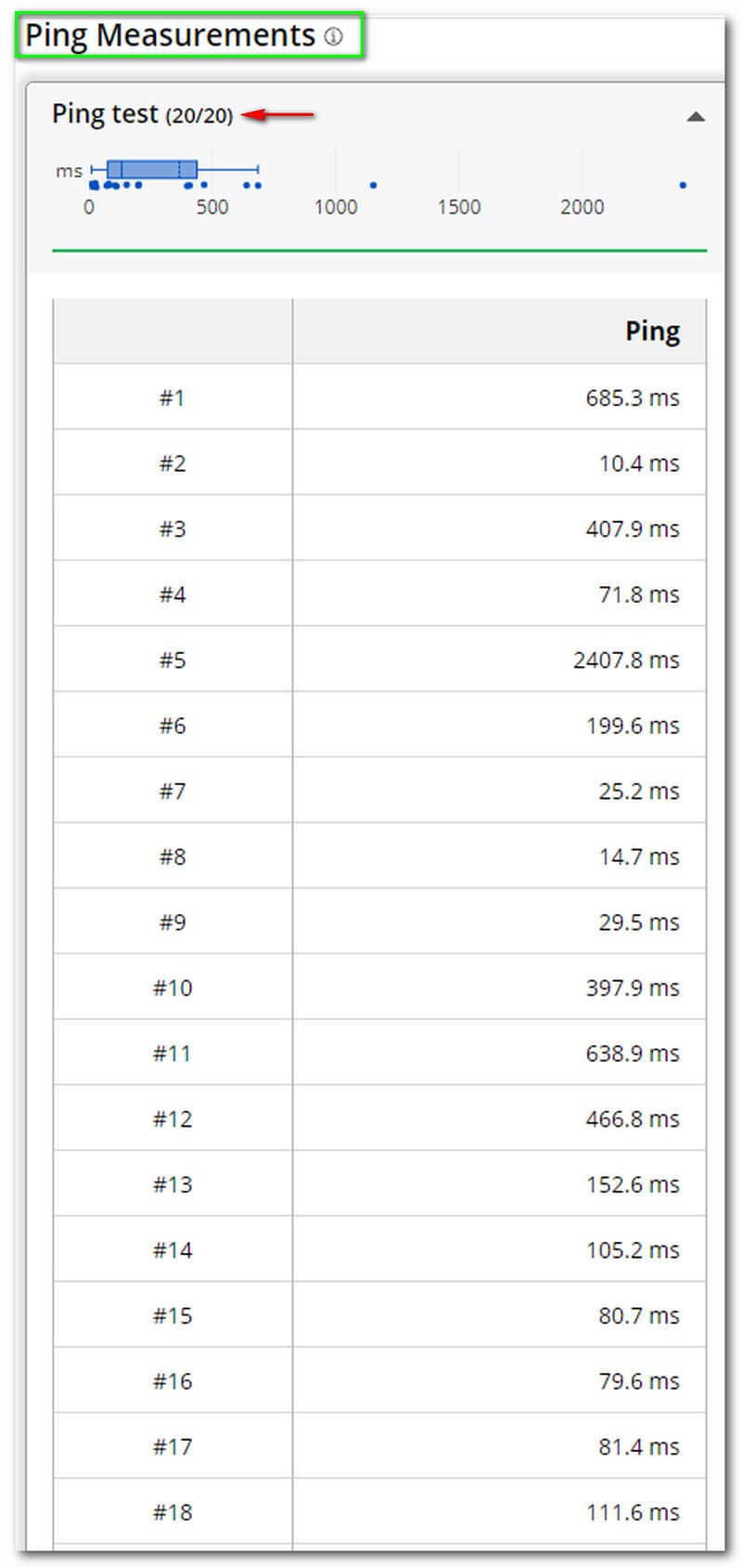 Cloudflare Speed Test Ping-målinger