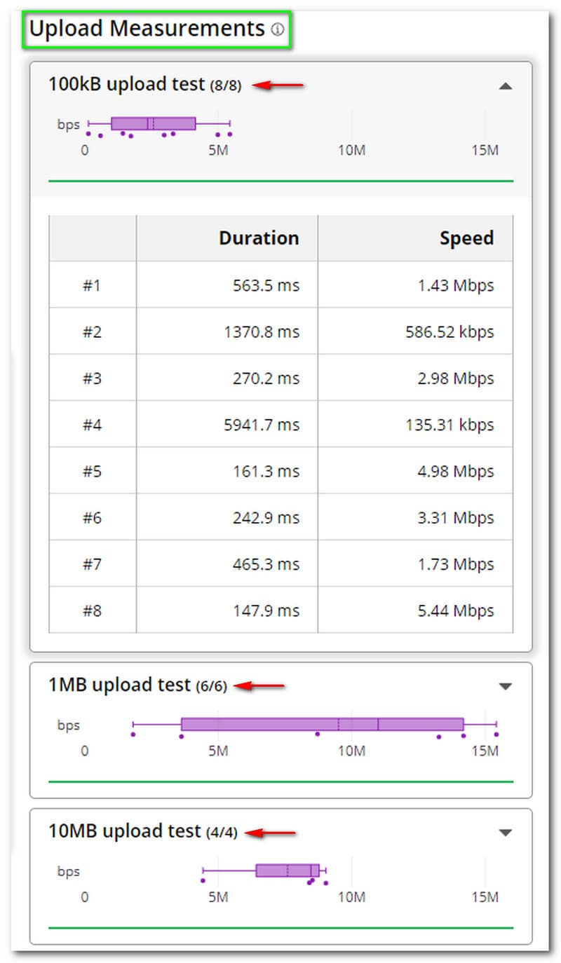 Misurazioni di caricamento del test di velocità Cloudflare