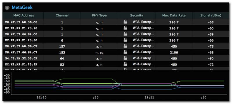 inSSDer Analyser les détails