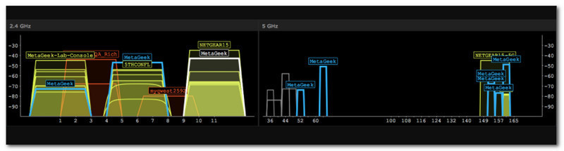 inSSIDer Codes Couleurs