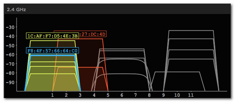 inSSIDer 概述