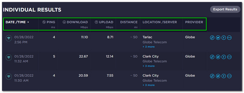 Индивидуальные результаты Speedtest Net