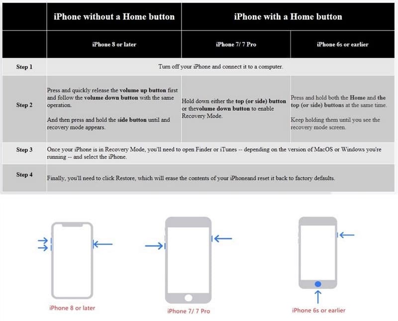 โหมดการกู้คืน iOS