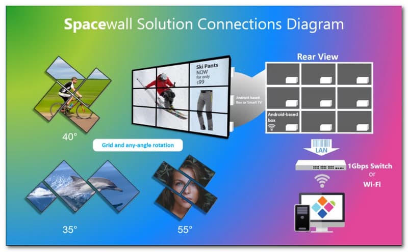 Multi síťový displej SpaceDesk