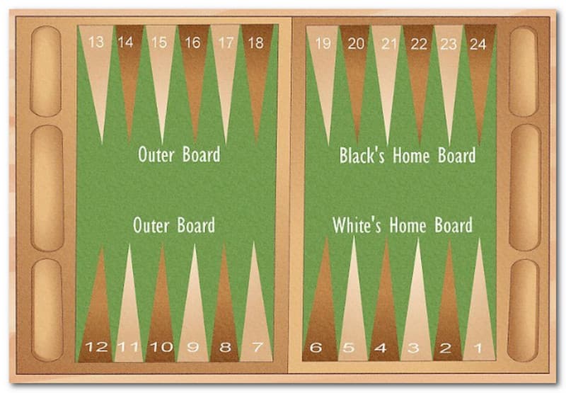 Backgammon bord