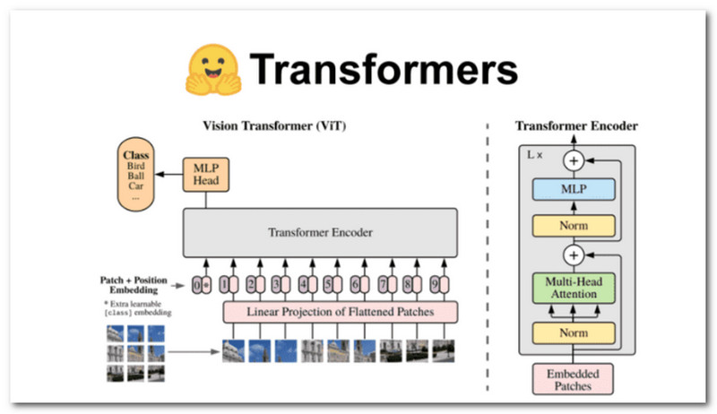 Abrazando caras transformadores