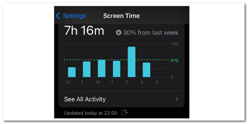 Find Your Weekly Screen Time Report Android And Ios