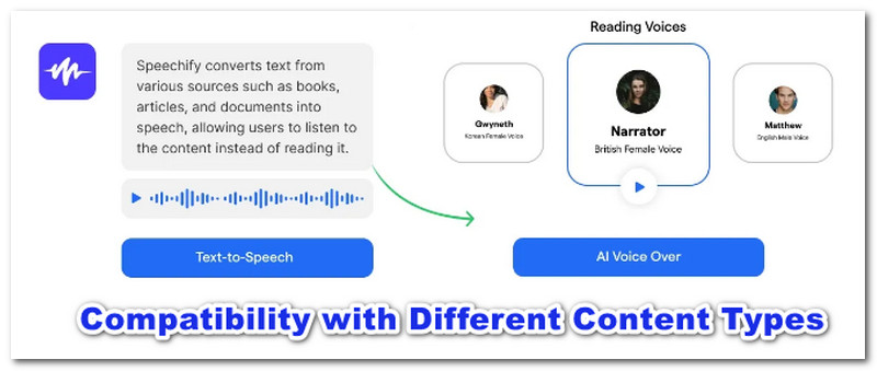 Speechify のさまざまなコンテンツ タイプとの互換性